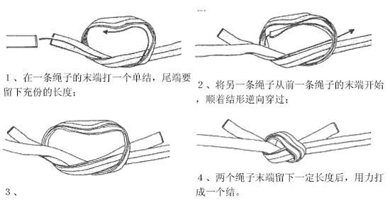 双渔人结(double fisherman's knot:又名葡萄藤结.